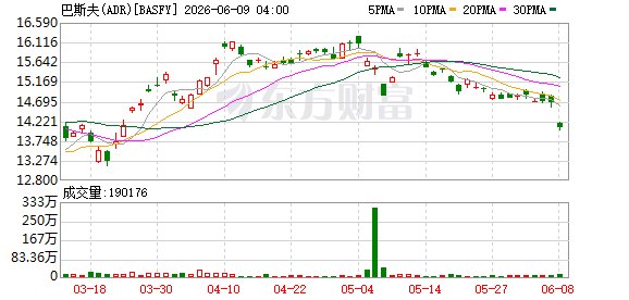87亿欧元的“绿色落子”，广东缘何成为巴斯夫的坚定选择