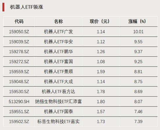罕见，ETF尾盘涨停！